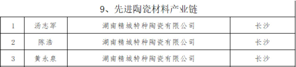 pp电子(中国)官方网站