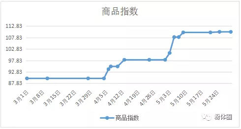pp电子(中国)官方网站