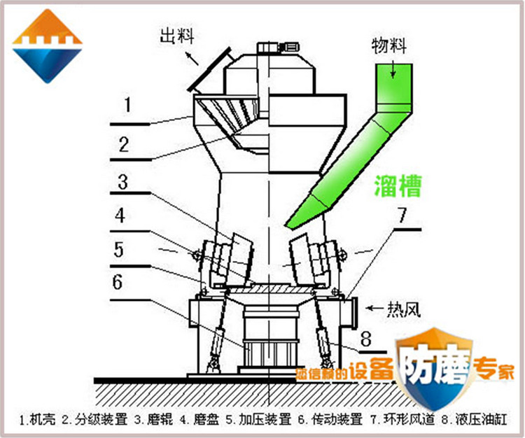 湖南pp电子,耐磨陶瓷复合衬板,立磨,溜槽