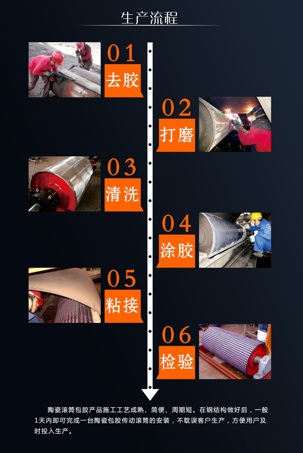 湖南pp电子耐磨陶瓷滚筒包胶
