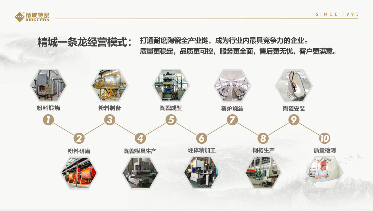 pp电子一条龙谋划效劳