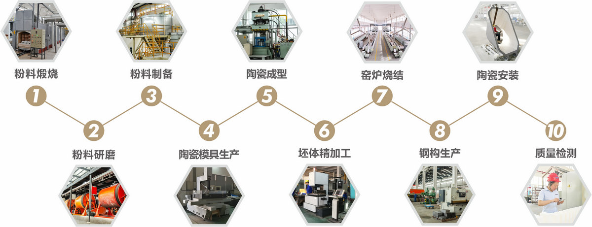 pp电子(中国)官方网站